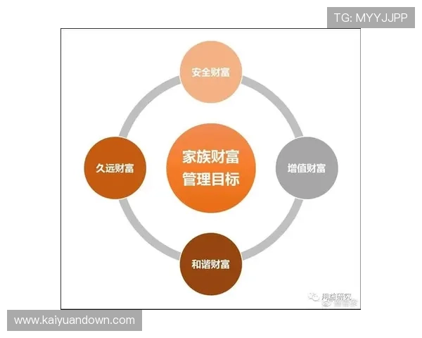 盛世国际：专注于全球资产配置，为客户提供全方位的财富管理解决方案