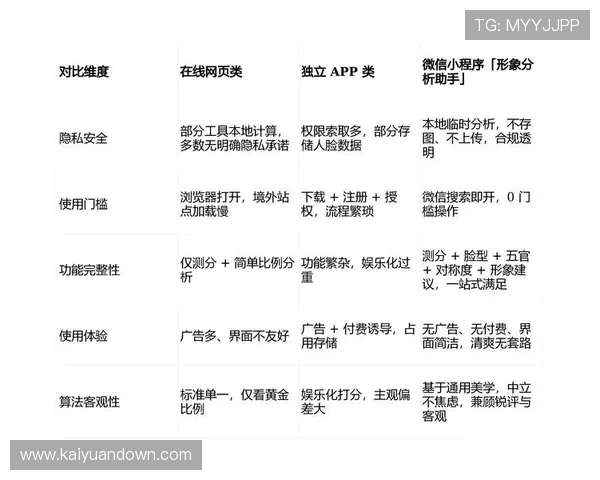 最新真人网站评测指南,详尽分析各大平台的真实性和安全性 最新真人网站评测指南,详尽分析各大平台的真实性和安全性